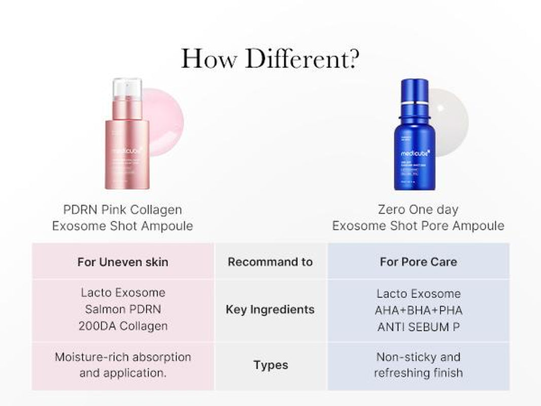 [Medicube] Exosome Spicule Shot Duo (Zero / PDRN) (Mild / Strong)ㅣ Korean Skincare Aha Ampoule PDRN
