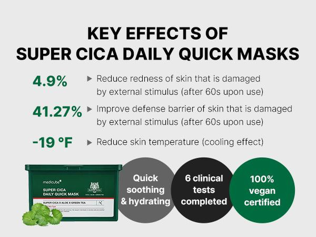 [Medicube] Super Cica Daily Quick Facial Masks (30 Sheets) - 60-Second Soothing & Hydrating Facial Mask with 88% Cica, Instant Cooling & Moisturization - 100% Vegan Certified, Korean Skincare